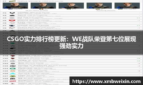 CSGO实力排行榜更新：WE战队荣登第七位展现强劲实力